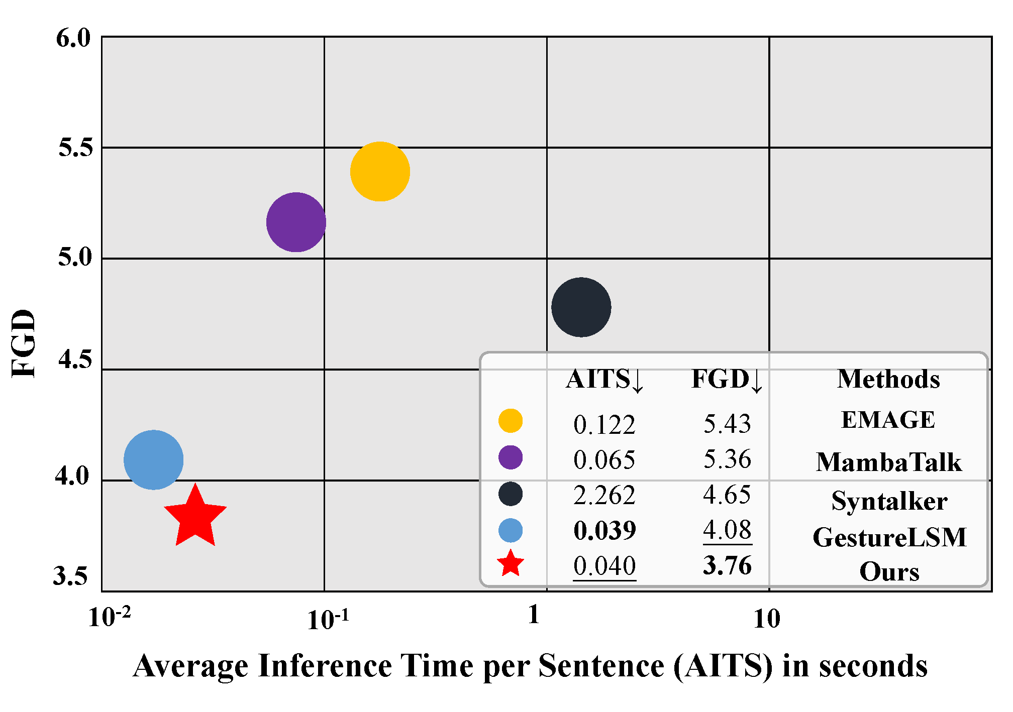 Inference speed